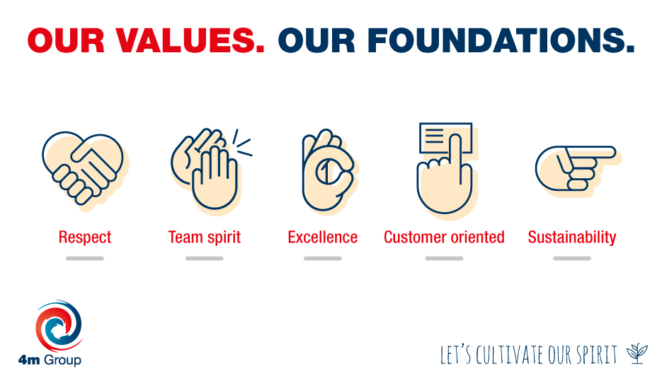 Values_ALL