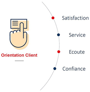 orientation client